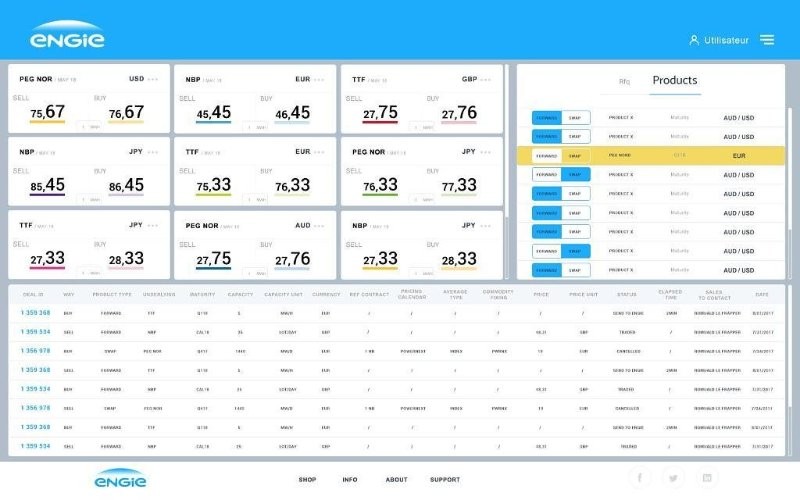 Fast & adaptable website
